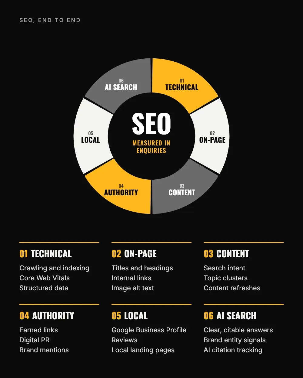 SEO consultant in Singapore: technical, on-page, content, authority, local and AI search